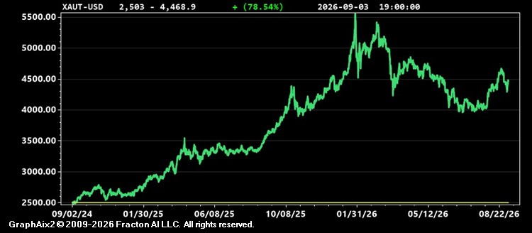 xaut-usd.jpg